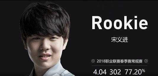 现手势